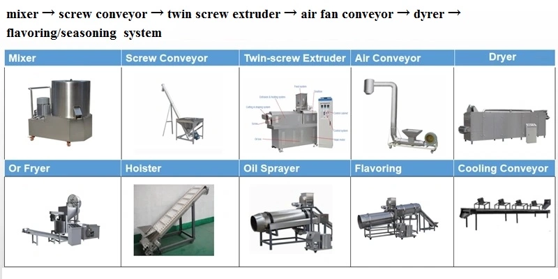 snack food processing machine